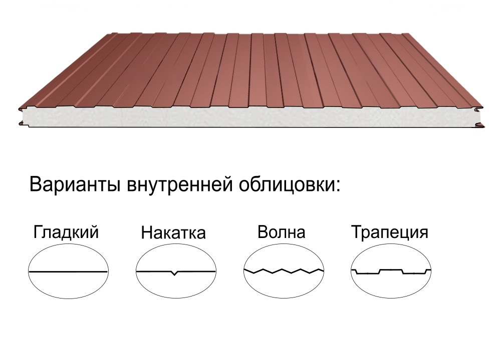 Стеновая трёхслойная сэндвич-панель трапеция 120мм 1190мм с видимым креплением пенополиизоцианурат Полиэстер Металл Профиль