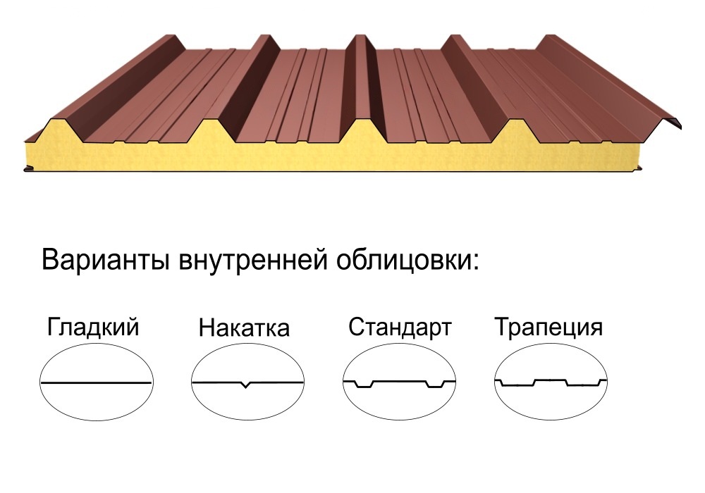 Кровельная трёхслойная сэндвич-панель кровельный профиль 220мм 1000мм с видимым креплением минеральная вата Полиэстер Panline
