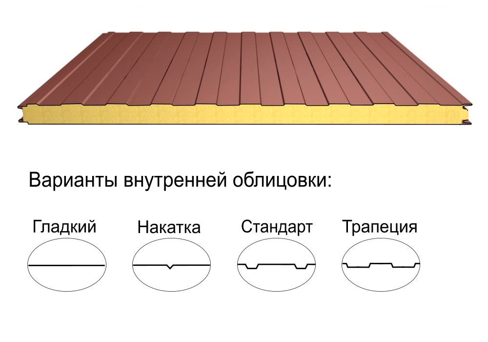 Стеновая трёхслойная сэндвич-панель трапеция 60мм 1000мм с видимым креплением минеральная вата Полиэстер Panline