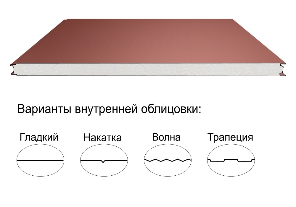 Стеновая трёхслойная сэндвич-панель гладкая 100мм 1190мм с видимым креплением пенополиизоцианурат Полиэстер Металл Профиль