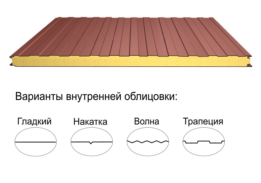 Стеновая трёхслойная сэндвич-панель трапеция 150мм 1190мм с видимым креплением минеральная вата Полиэстер Металл Профиль